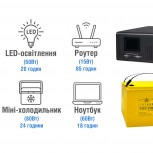 ДБЖ NetPRO Home-Q 600-12
